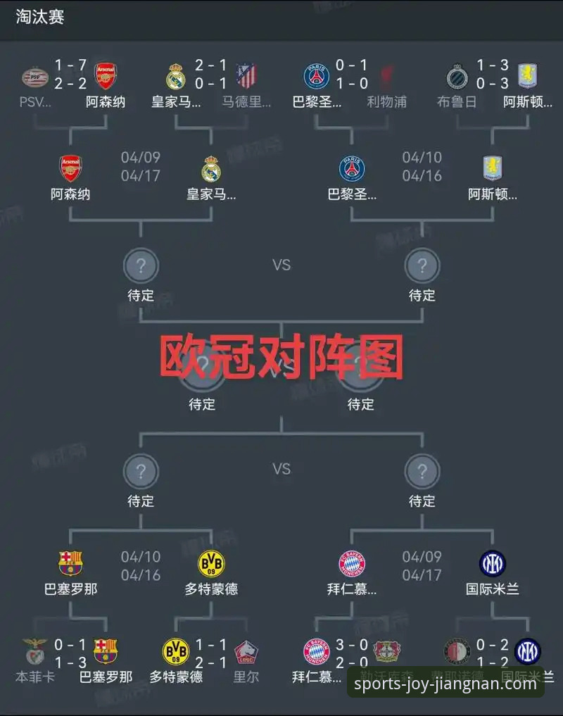 掌握赛事深度分析：从皇马大胜看欧冠投注实用指南